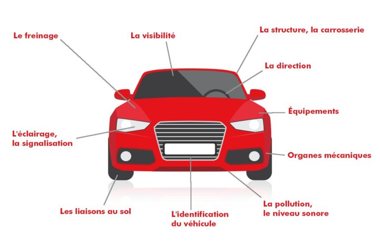 points verifies lors du controle technique 768x505 - Contr&ocirc;le Technique