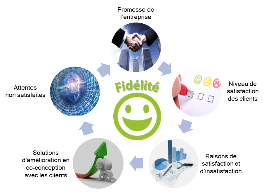 image1 - Notre Equipe